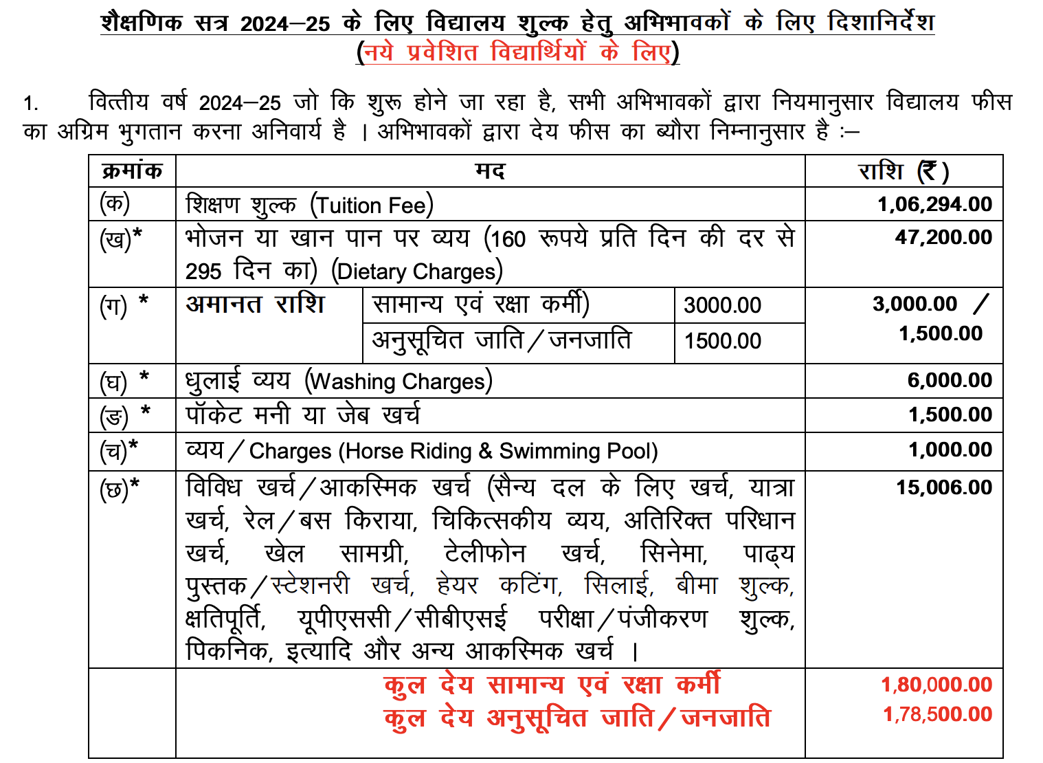 सैनिक स्कूल चित्तौड़गढ़- Sainik School Chittorgarh Teacher Vacancy